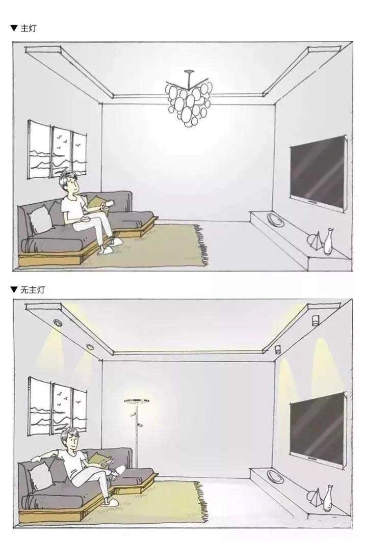 Chairman of Jedver Cabinet Lighting: No main lighting, like a symphony of light (Picture 2)