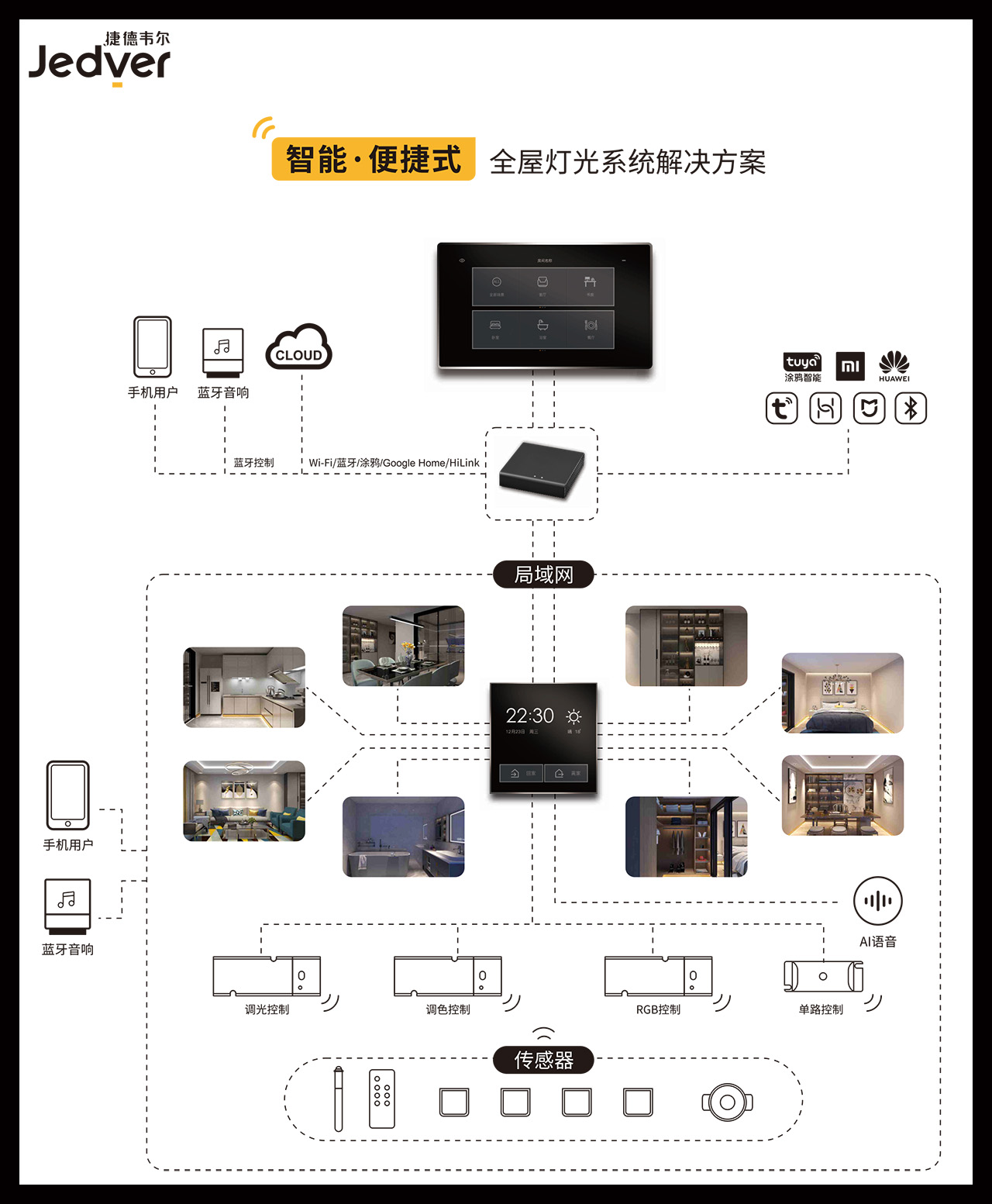 亮相即是焦点！捷德韦尔强势参展2021成都定制家居展！(图17)