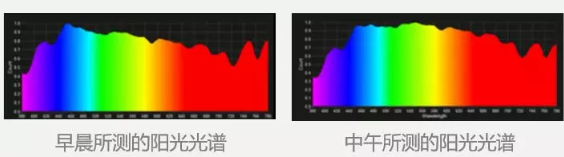 各类照明灯的色温为什么会有所区别？