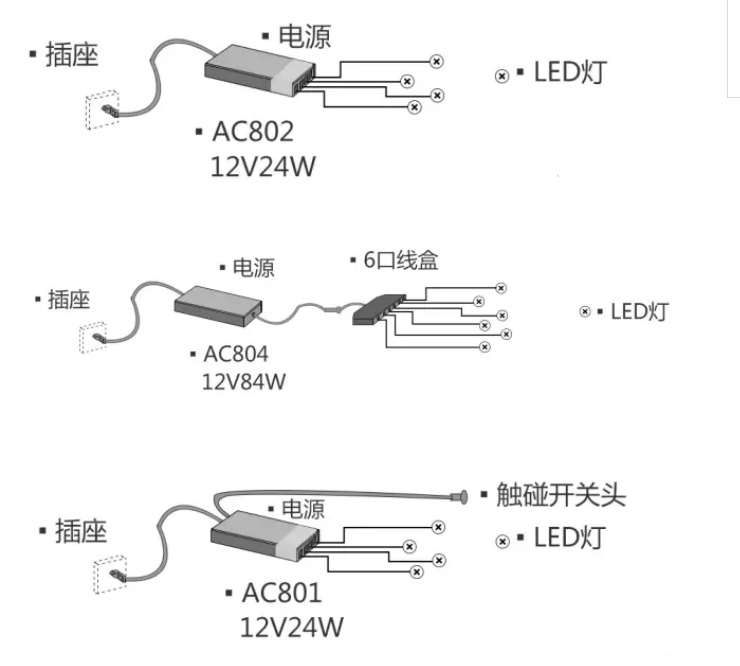 LED衣柜灯在定制家具中的布线方法