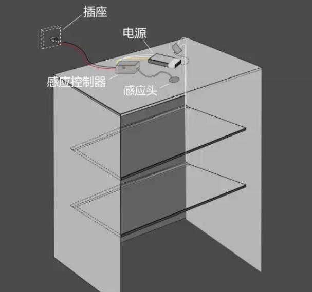 1LED衣柜灯在定制家具中的布线方法