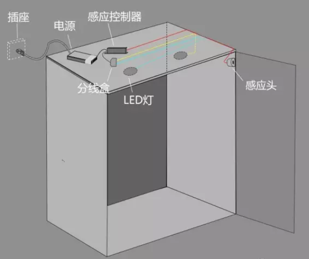 LED衣柜灯在定制家具中的布线方法