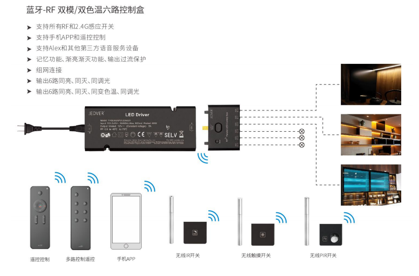 智能照明控制系统如何控制灯光