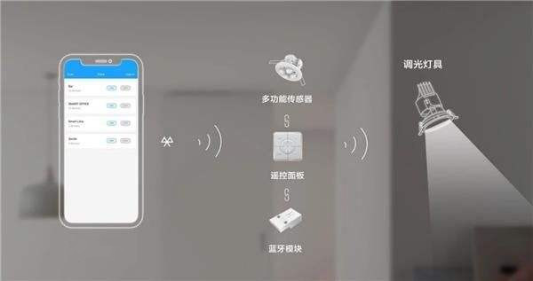 智能家居照明系统有什么功能