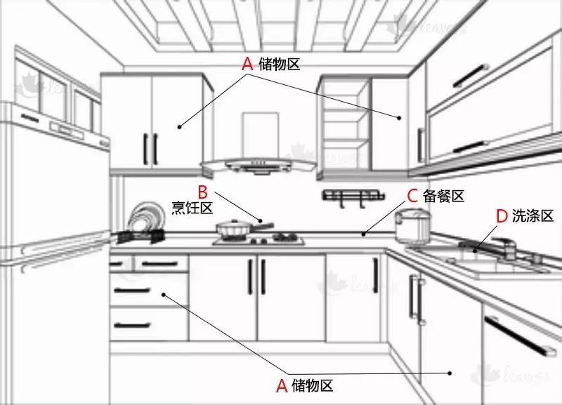 厨房照明太重要，捷德韦尔教你橱柜灯布局技巧